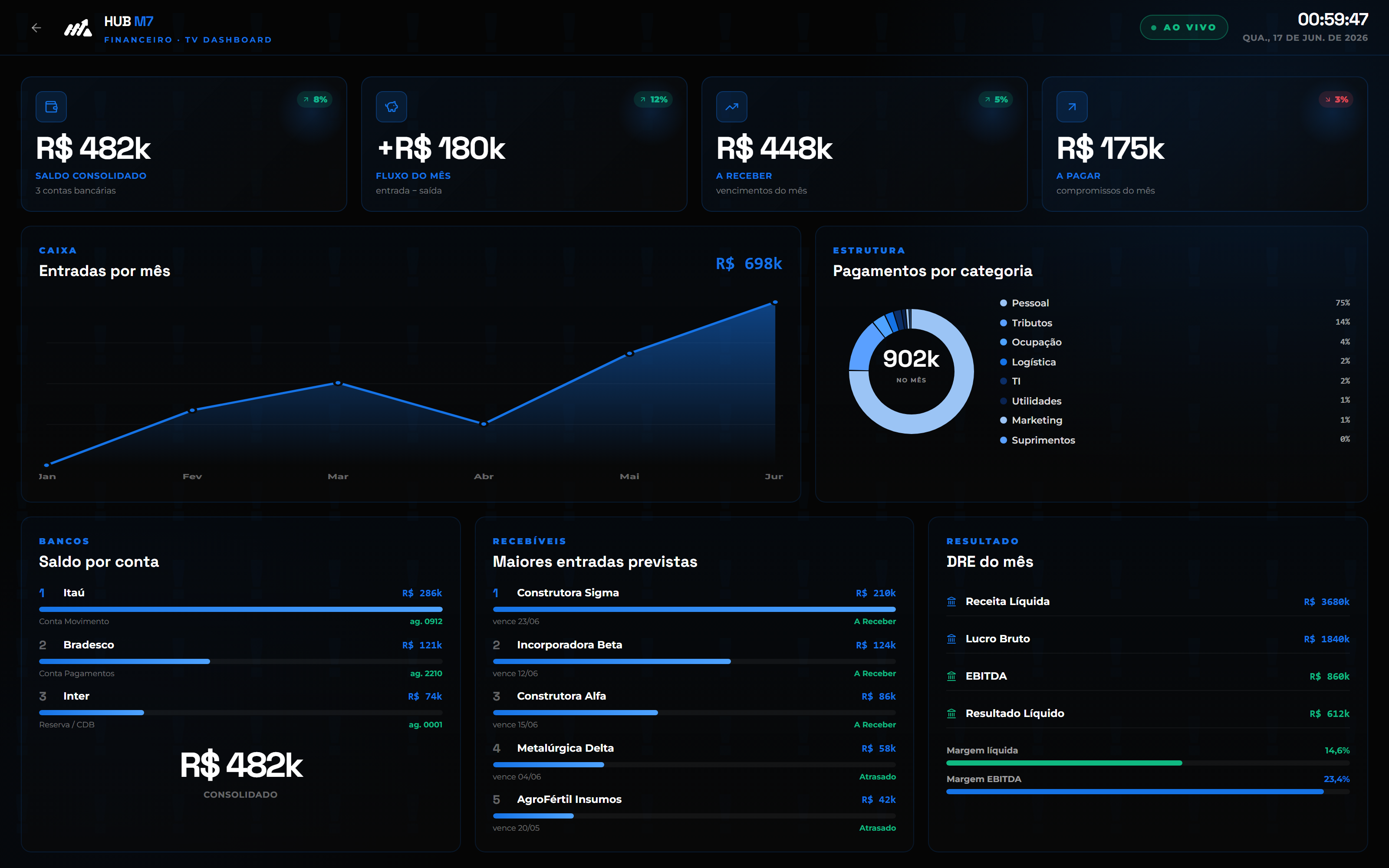 Dashboard Power BI
